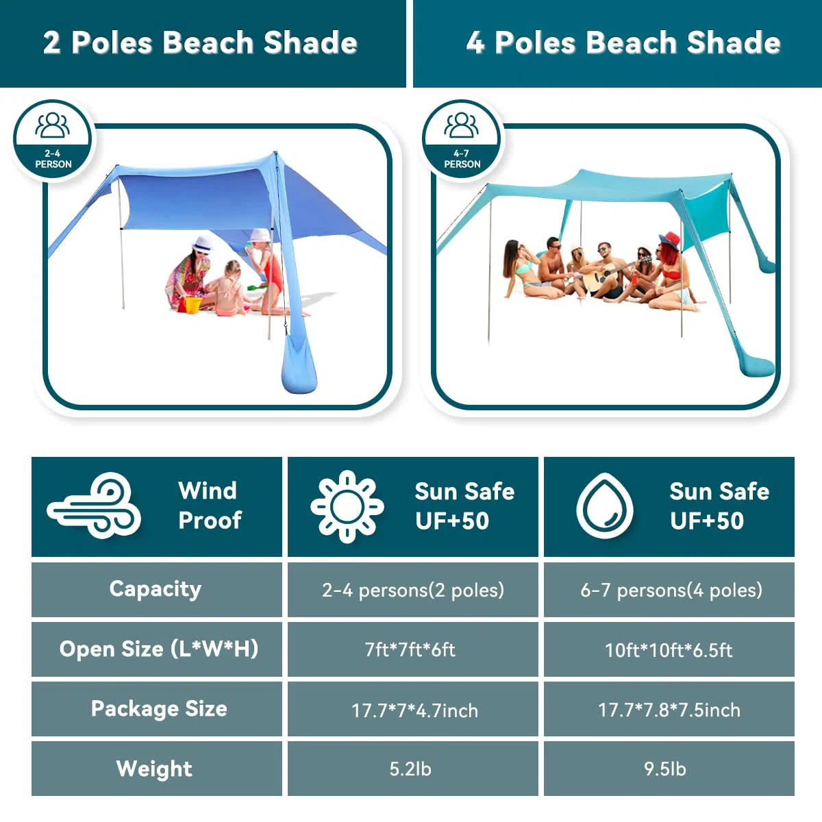 Tenda da spiaggia portatile tenda parasole spiaggia con protezione dai raggi ancoraggi per la sabbia e barre in alluminio per spiaggia cortile campeggio pesca e picnic