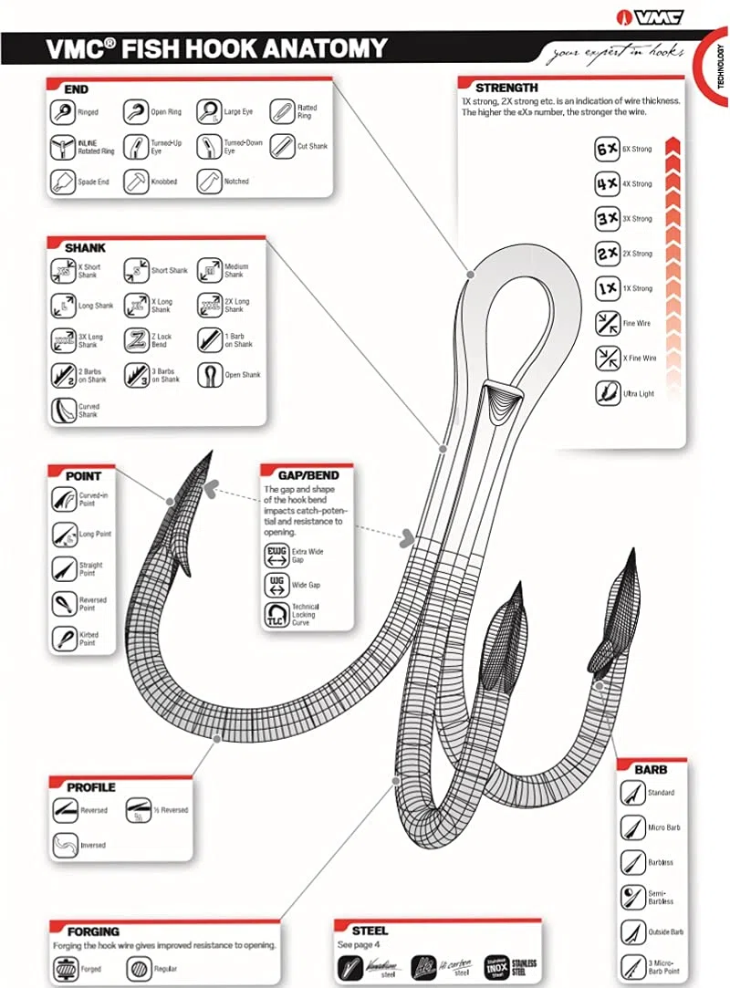 caihuashopping Ami da Pesca 50pcs / Pack Hook Forte Gancio di Pesca Brevi Brevi feshhooks Gancio da Pesca (Size : 4/0#)